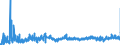 KN 11022090 /Exporte /Einheit = Preise (Euro/Tonne) /Partnerland: Irland /Meldeland: Eur27_2020 /11022090:Mehl von Mais, mit Einem Fettgehalt von > 1,5 Ght