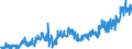 KN 11022090 /Exporte /Einheit = Preise (Euro/Tonne) /Partnerland: Spanien /Meldeland: Eur27_2020 /11022090:Mehl von Mais, mit Einem Fettgehalt von > 1,5 Ght