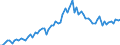 KN 11022090 /Exporte /Einheit = Preise (Euro/Tonne) /Partnerland: Ver.koenigreich(Ohne Nordirland) /Meldeland: Eur27_2020 /11022090:Mehl von Mais, mit Einem Fettgehalt von > 1,5 Ght