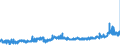 KN 11022090 /Exporte /Einheit = Preise (Euro/Tonne) /Partnerland: Belgien /Meldeland: Eur27_2020 /11022090:Mehl von Mais, mit Einem Fettgehalt von > 1,5 Ght