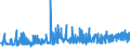 KN 11022090 /Exporte /Einheit = Preise (Euro/Tonne) /Partnerland: Norwegen /Meldeland: Eur27_2020 /11022090:Mehl von Mais, mit Einem Fettgehalt von > 1,5 Ght