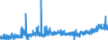 KN 11022090 /Exporte /Einheit = Preise (Euro/Tonne) /Partnerland: Schweden /Meldeland: Eur27_2020 /11022090:Mehl von Mais, mit Einem Fettgehalt von > 1,5 Ght