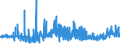 KN 11022090 /Exporte /Einheit = Preise (Euro/Tonne) /Partnerland: Finnland /Meldeland: Eur27_2020 /11022090:Mehl von Mais, mit Einem Fettgehalt von > 1,5 Ght
