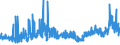 KN 11022090 /Exporte /Einheit = Preise (Euro/Tonne) /Partnerland: Schweiz /Meldeland: Eur27_2020 /11022090:Mehl von Mais, mit Einem Fettgehalt von > 1,5 Ght