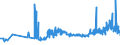 KN 11022090 /Exporte /Einheit = Preise (Euro/Tonne) /Partnerland: Faeroeer Inseln /Meldeland: Eur27_2020 /11022090:Mehl von Mais, mit Einem Fettgehalt von > 1,5 Ght
