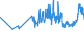 KN 11022090 /Exporte /Einheit = Preise (Euro/Tonne) /Partnerland: Gibraltar /Meldeland: Eur27_2020 /11022090:Mehl von Mais, mit Einem Fettgehalt von > 1,5 Ght