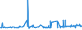 KN 11022090 /Exporte /Einheit = Preise (Euro/Tonne) /Partnerland: Tuerkei /Meldeland: Eur27_2020 /11022090:Mehl von Mais, mit Einem Fettgehalt von > 1,5 Ght