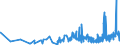 KN 11022090 /Exporte /Einheit = Preise (Euro/Tonne) /Partnerland: Estland /Meldeland: Eur27_2020 /11022090:Mehl von Mais, mit Einem Fettgehalt von > 1,5 Ght
