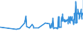 KN 11022090 /Exporte /Einheit = Preise (Euro/Tonne) /Partnerland: Ukraine /Meldeland: Eur27_2020 /11022090:Mehl von Mais, mit Einem Fettgehalt von > 1,5 Ght