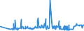 KN 11022090 /Exporte /Einheit = Preise (Euro/Tonne) /Partnerland: Russland /Meldeland: Eur27_2020 /11022090:Mehl von Mais, mit Einem Fettgehalt von > 1,5 Ght