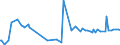 KN 11022090 /Exporte /Einheit = Preise (Euro/Tonne) /Partnerland: Georgien /Meldeland: Eur27_2020 /11022090:Mehl von Mais, mit Einem Fettgehalt von > 1,5 Ght