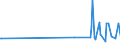 KN 11022090 /Exporte /Einheit = Preise (Euro/Tonne) /Partnerland: Aserbaidschan /Meldeland: Eur27_2020 /11022090:Mehl von Mais, mit Einem Fettgehalt von > 1,5 Ght