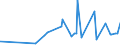 KN 11022090 /Exporte /Einheit = Preise (Euro/Tonne) /Partnerland: Kasachstan /Meldeland: Eur27_2020 /11022090:Mehl von Mais, mit Einem Fettgehalt von > 1,5 Ght