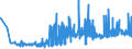 KN 11022090 /Exporte /Einheit = Preise (Euro/Tonne) /Partnerland: Slowenien /Meldeland: Eur27_2020 /11022090:Mehl von Mais, mit Einem Fettgehalt von > 1,5 Ght