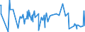 KN 11022090 /Exporte /Einheit = Preise (Euro/Tonne) /Partnerland: Serbien /Meldeland: Eur27_2020 /11022090:Mehl von Mais, mit Einem Fettgehalt von > 1,5 Ght