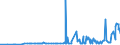 KN 11022090 /Exporte /Einheit = Preise (Euro/Tonne) /Partnerland: Marokko /Meldeland: Eur27_2020 /11022090:Mehl von Mais, mit Einem Fettgehalt von > 1,5 Ght