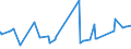 KN 11022090 /Exporte /Einheit = Preise (Euro/Tonne) /Partnerland: Algerien /Meldeland: Eur27_2020 /11022090:Mehl von Mais, mit Einem Fettgehalt von > 1,5 Ght