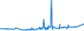 KN 11022090 /Exporte /Einheit = Preise (Euro/Tonne) /Partnerland: Aegypten /Meldeland: Eur27_2020 /11022090:Mehl von Mais, mit Einem Fettgehalt von > 1,5 Ght