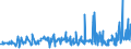 KN 11022090 /Exporte /Einheit = Preise (Euro/Tonne) /Partnerland: Guinea-biss. /Meldeland: Eur27_2020 /11022090:Mehl von Mais, mit Einem Fettgehalt von > 1,5 Ght