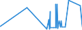 KN 11022090 /Exporte /Einheit = Preise (Euro/Tonne) /Partnerland: Guinea /Meldeland: Eur27_2020 /11022090:Mehl von Mais, mit Einem Fettgehalt von > 1,5 Ght