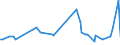 KN 11022090 /Exporte /Einheit = Preise (Euro/Tonne) /Partnerland: Elfenbeink. /Meldeland: Eur27_2020 /11022090:Mehl von Mais, mit Einem Fettgehalt von > 1,5 Ght