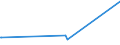 KN 11022090 /Exporte /Einheit = Preise (Euro/Tonne) /Partnerland: Togo /Meldeland: Eur27_2020 /11022090:Mehl von Mais, mit Einem Fettgehalt von > 1,5 Ght