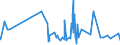 KN 11022090 /Exporte /Einheit = Preise (Euro/Tonne) /Partnerland: Nigeria /Meldeland: Eur27_2020 /11022090:Mehl von Mais, mit Einem Fettgehalt von > 1,5 Ght