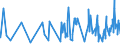 KN 11022090 /Exporte /Einheit = Preise (Euro/Tonne) /Partnerland: Aequat.guin. /Meldeland: Eur27_2020 /11022090:Mehl von Mais, mit Einem Fettgehalt von > 1,5 Ght