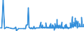 KN 11022090 /Exporte /Einheit = Preise (Euro/Tonne) /Partnerland: S.tome /Meldeland: Eur27_2020 /11022090:Mehl von Mais, mit Einem Fettgehalt von > 1,5 Ght
