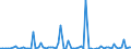 KN 11029010 /Exporte /Einheit = Preise (Euro/Tonne) /Partnerland: Ver.koenigreich(Ohne Nordirland) /Meldeland: Eur27_2020 /11029010:Mehl von Gerste