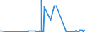 KN 11029010 /Exporte /Einheit = Preise (Euro/Tonne) /Partnerland: Ehem.jug.rep.mazed /Meldeland: Eur27_2020 /11029010:Mehl von Gerste