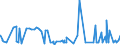 KN 11029010 /Exporte /Einheit = Preise (Euro/Tonne) /Partnerland: Usa /Meldeland: Eur27_2020 /11029010:Mehl von Gerste