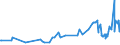 KN 11029010 /Exporte /Einheit = Preise (Euro/Tonne) /Partnerland: Groenland /Meldeland: Eur27_2020 /11029010:Mehl von Gerste