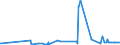 KN 11029010 /Exporte /Einheit = Preise (Euro/Tonne) /Partnerland: Arabische Emirate /Meldeland: Eur27_2020 /11029010:Mehl von Gerste