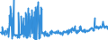 KN 11029050 /Exporte /Einheit = Preise (Euro/Tonne) /Partnerland: Niederlande /Meldeland: Eur27_2020 /11029050:Mehl von Reis