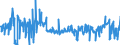 KN 11029050 /Exporte /Einheit = Preise (Euro/Tonne) /Partnerland: Italien /Meldeland: Eur27_2020 /11029050:Mehl von Reis