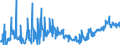 KN 11029050 /Exporte /Einheit = Preise (Euro/Tonne) /Partnerland: Ver.koenigreich /Meldeland: Eur27_2020 /11029050:Mehl von Reis