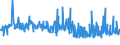 KN 11029050 /Exporte /Einheit = Preise (Euro/Tonne) /Partnerland: Griechenland /Meldeland: Eur27_2020 /11029050:Mehl von Reis