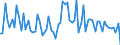 CN 11029050 /Exports /Unit = Prices (Euro/ton) /Partner: United Kingdom(Northern Ireland) /Reporter: Eur27_2020 /11029050:Rice Flour