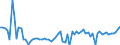KN 11029070 /Exporte /Einheit = Preise (Euro/Tonne) /Partnerland: Ver.koenigreich(Nordirland) /Meldeland: Eur27_2020 /11029070:Mehl von Roggen