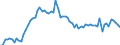 KN 11029070 /Exporte /Einheit = Preise (Euro/Tonne) /Partnerland: Ver.koenigreich(Ohne Nordirland) /Meldeland: Eur27_2020 /11029070:Mehl von Roggen