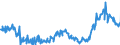 KN 11029070 /Exporte /Einheit = Preise (Euro/Tonne) /Partnerland: Belgien /Meldeland: Eur27_2020 /11029070:Mehl von Roggen
