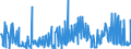 KN 11029070 /Exporte /Einheit = Preise (Euro/Tonne) /Partnerland: Schweiz /Meldeland: Eur27_2020 /11029070:Mehl von Roggen