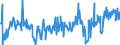 KN 11029070 /Exporte /Einheit = Preise (Euro/Tonne) /Partnerland: Polen /Meldeland: Eur27_2020 /11029070:Mehl von Roggen