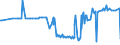 KN 11029070 /Exporte /Einheit = Preise (Euro/Tonne) /Partnerland: Ukraine /Meldeland: Eur27_2020 /11029070:Mehl von Roggen