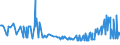 KN 11029070 /Exporte /Einheit = Preise (Euro/Tonne) /Partnerland: Georgien /Meldeland: Eur27_2020 /11029070:Mehl von Roggen