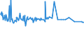KN 11029070 /Exporte /Einheit = Preise (Euro/Tonne) /Partnerland: Kasachstan /Meldeland: Eur27_2020 /11029070:Mehl von Roggen