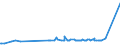 KN 11029070 /Exporte /Einheit = Preise (Euro/Tonne) /Partnerland: Dem. Rep. Kongo /Meldeland: Eur27_2020 /11029070:Mehl von Roggen