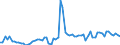 CN 11029090 /Exports /Unit = Prices (Euro/ton) /Partner: United Kingdom(Northern Ireland) /Reporter: Eur27_2020 /11029090:Cereal Flours (Excl. Wheat, Meslin, Rye, Maize, Rice, Barley and Oat)