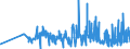 CN 11029090 /Exports /Unit = Prices (Euro/ton) /Partner: Iceland /Reporter: Eur27_2020 /11029090:Cereal Flours (Excl. Wheat, Meslin, Rye, Maize, Rice, Barley and Oat)